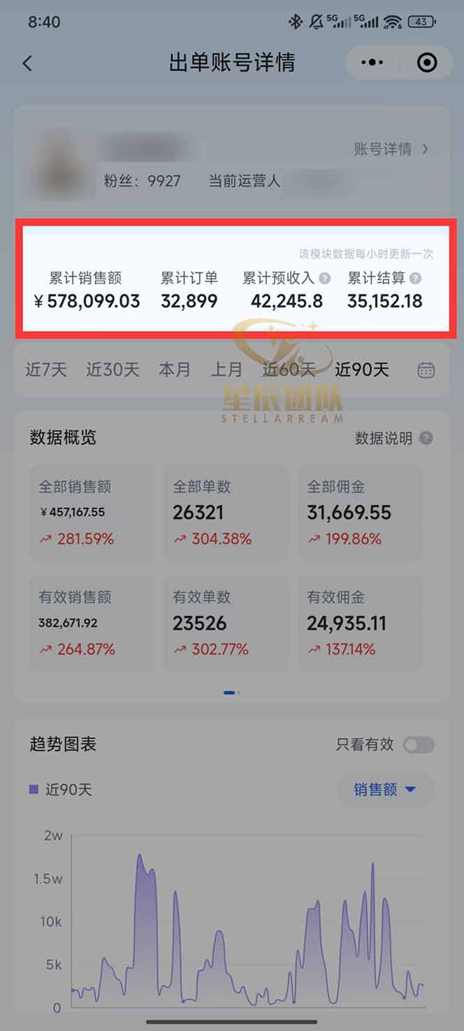 图片[1]-快手小店代发短视频掘金，你只提供账号，全程我们代运营，单号日入300+轻轻松松-网创项目总站
