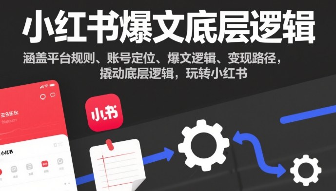 小红书爆文底层逻辑，涵盖平台规则、账号定位、爆文逻辑、变现路径，撬动底层逻辑，玩转小红书-网创项目总站