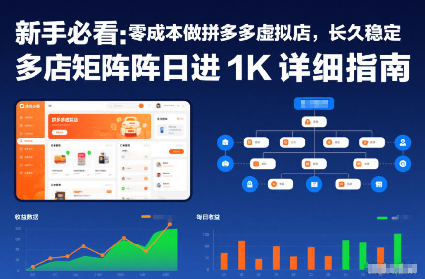 新手必看：零成本做拼多多虚拟店，长久稳定，多店矩阵日进1K详细指南【揭秘】-网创项目总站