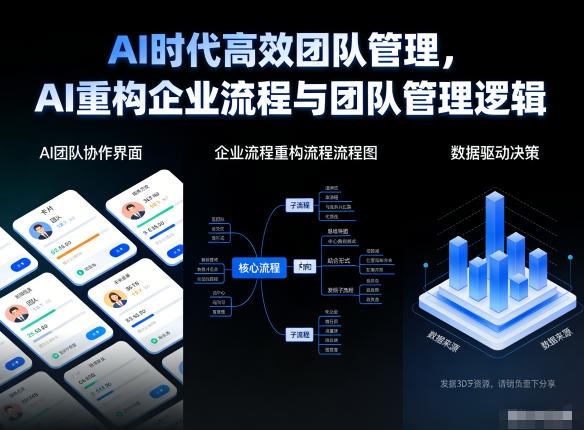 AI时代高效团队管理，AI重构企业流程与团队管理逻辑-网创项目总站