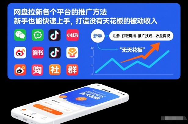网盘拉新各个平台的推广方法，新手也能快速上手，打造没有天花板的被动收入-网创项目总站
