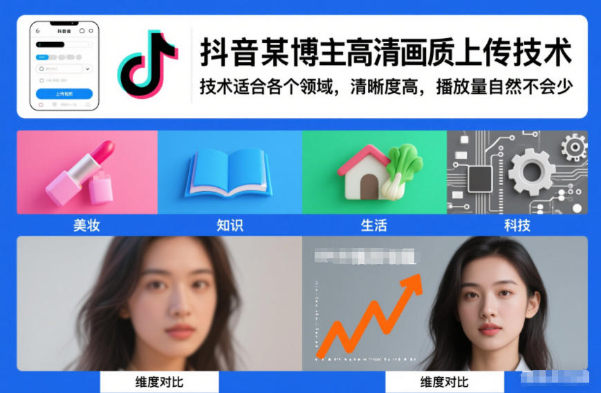 抖音某博主视频高清画质上传技术，技术适合各个领域，清晰度高，播放量自然不会少-网创项目总站