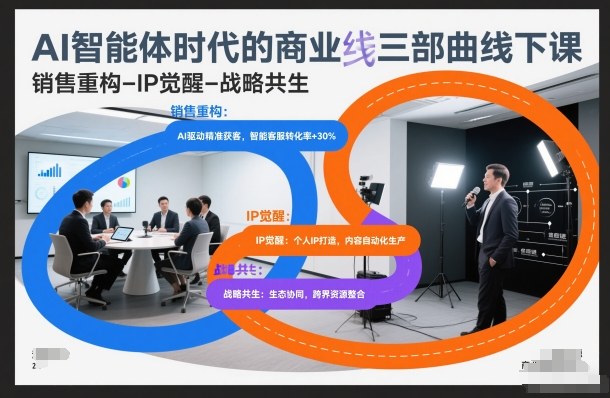 AI智能体时代的商业三部曲线下课，销售重构-IP觉醒-战略共生-网创项目总站