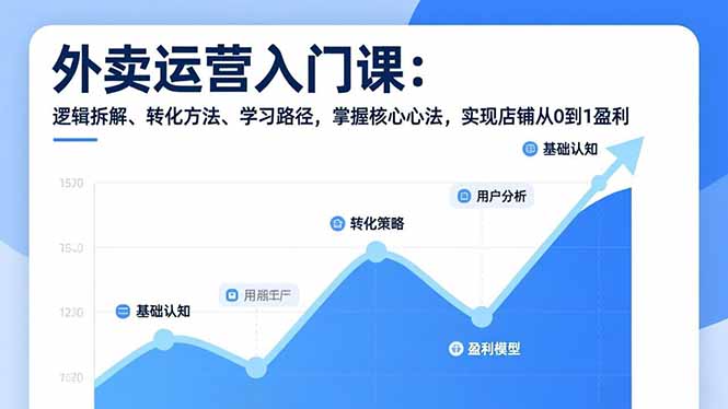 外卖运营入门课，逻辑拆解、转化方法、学习路径，掌握核心心法，实现店铺从0到1盈利-网创项目总站