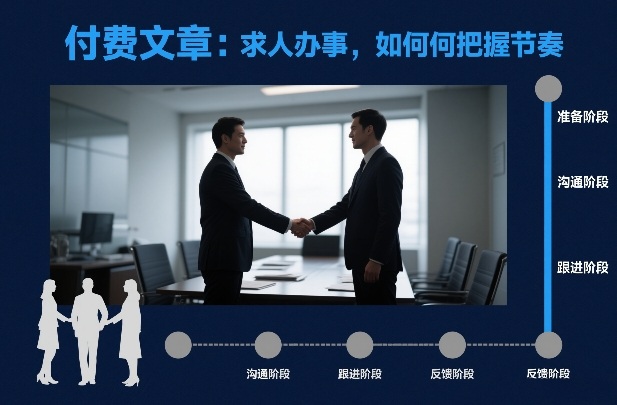 付费文章：求人办事，如何把握节奏-网创项目总站