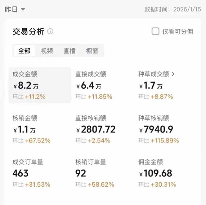 图片[1]-2026带货天花板赛道，不露脸，不直播，一分钟一条作品，单日收益1000+，小白轻松上手-网创项目总站