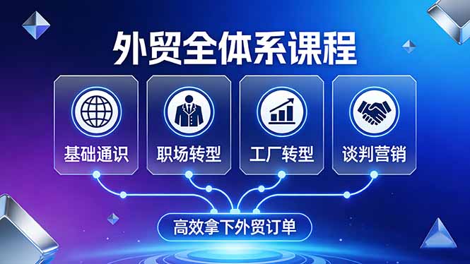 外贸全体系课程：覆盖基础通识+职场转型+工厂转型+谈判营销，一套流程帮你高效拿下外贸订单-网创项目总站