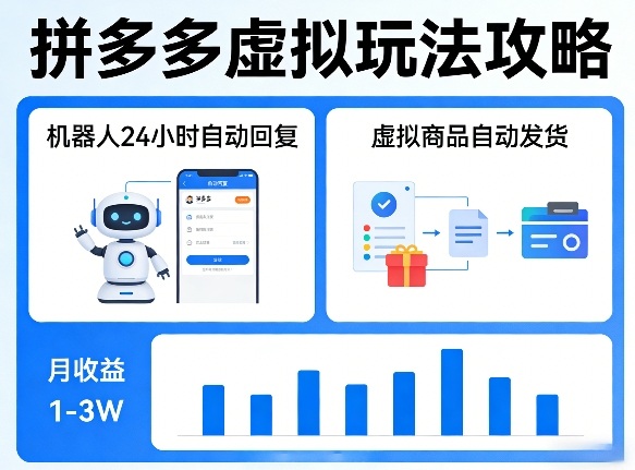 没人告诉你的拼多多虚拟玩法,机器人回复+发货,月搞1-3W【揭秘】-网创项目总站