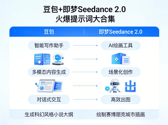 豆包+即梦Seedance 2.0，市面上卖的比较火爆的提示词大合集-网创项目总站
