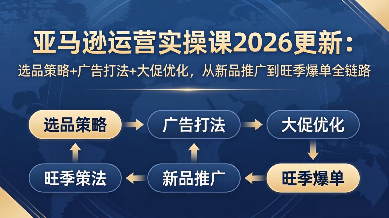 亚马逊运营实操课2026更新：选品策略+广告打法+大促优化，从新品推广到旺季爆单全链路-网创项目总站