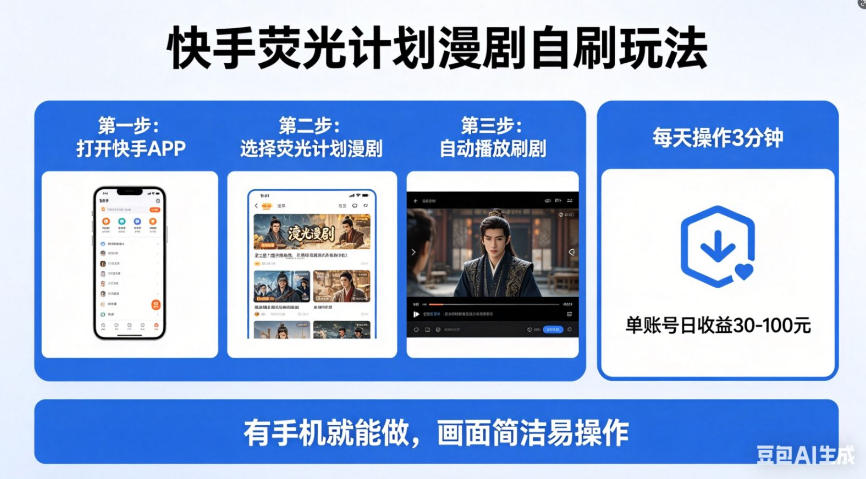 快手荧光计划漫剧自刷玩法，每天几十上百不是问题，有手机就能做【揭秘】-网创项目总站