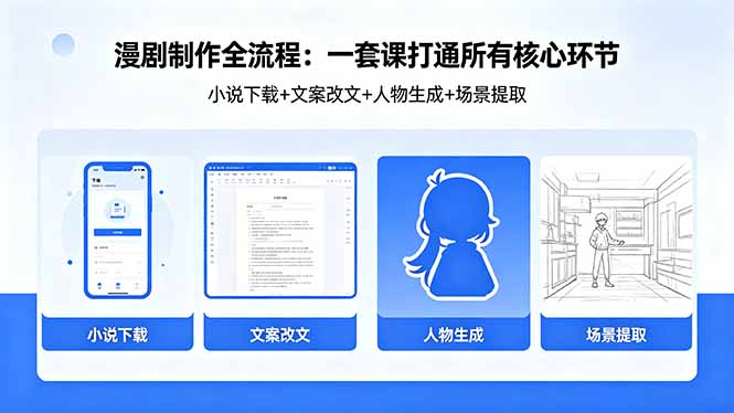 漫剧制作全流程：小说下载+文案改文+人物生成+场景提取：一套课打通漫剧制作所有核心环节-网创项目总站