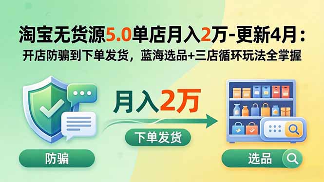 淘宝无货源5.0单店月入2万-更新5月：开店防骗到下单发货，蓝海选品+三店循环玩法全掌握-网创项目总站