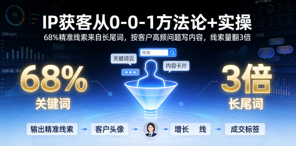 IP获客从0-1方法论+实操，68%精准线索来自长尾词，按客户高频问题写内容，线索量翻3倍-网创项目总站
