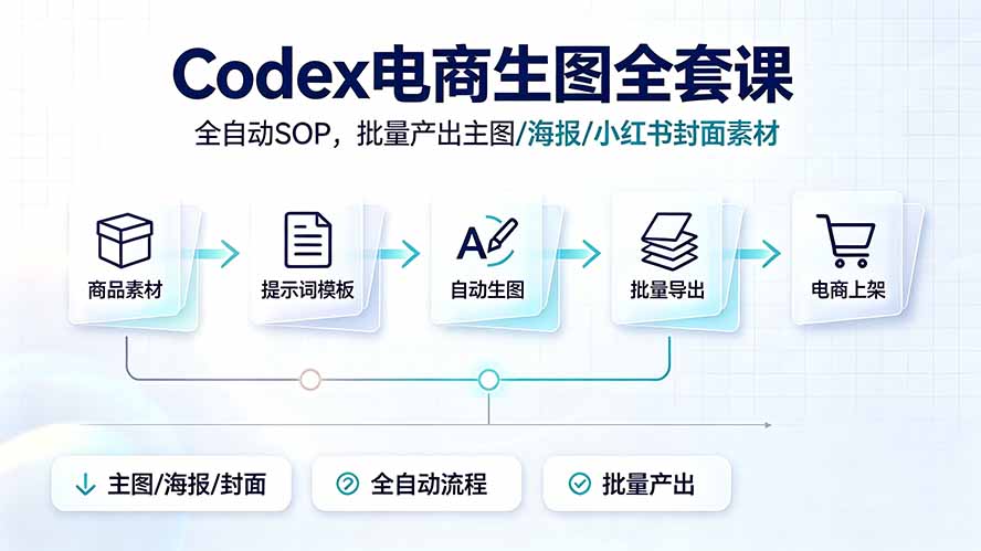 Codex电商生图全套课｜全自动SOP，批量产出主图/海报/小红书封面素材-网创项目总站