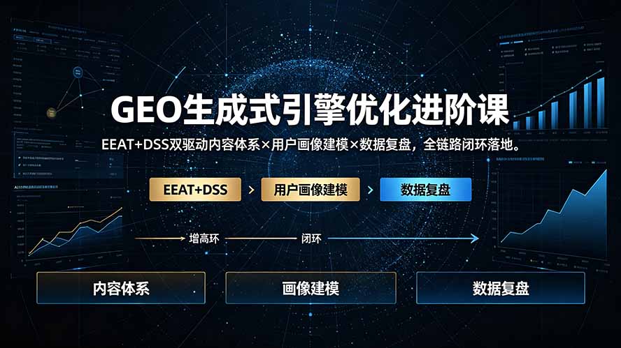 GEO生成式引擎优化进阶课：EEAT+DSS双驱动内容体系×用户画像建模×数据复盘，全链路闭环落地-网创项目总站