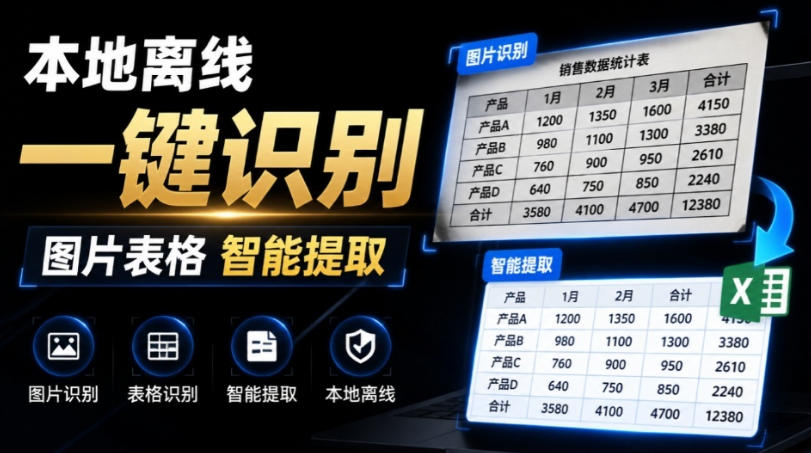 体积仅70MB，图片一键智能提取表格工具来了！完全免费且离线使用，FastOCR智能表格识别软件V1.0-网创项目总站
